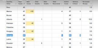 პირველი პაციენტის გამოჯანმრთელების შესახებ ინფორმაცია მსოფლიო ჯანდაცვის ორგანიზაციის მონაცემთა ბაზაში აისახა