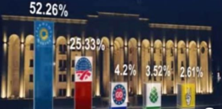 ეგზიტპოლის შედეგები ცნობილია