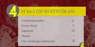 Xronika ქრონიკა აზერბაიჯანულ ენაზე 2.05.2022