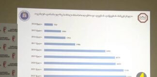 xronika ქრონიკა აზერბაიჯანულ ენაზე 8.12.2023