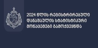 შინაგან საქმეთა სამინისტრო 2024 წლის რეგისტრირებული დანაშაულის სტატისტიკურ მონაცემებს აქვეყნებს